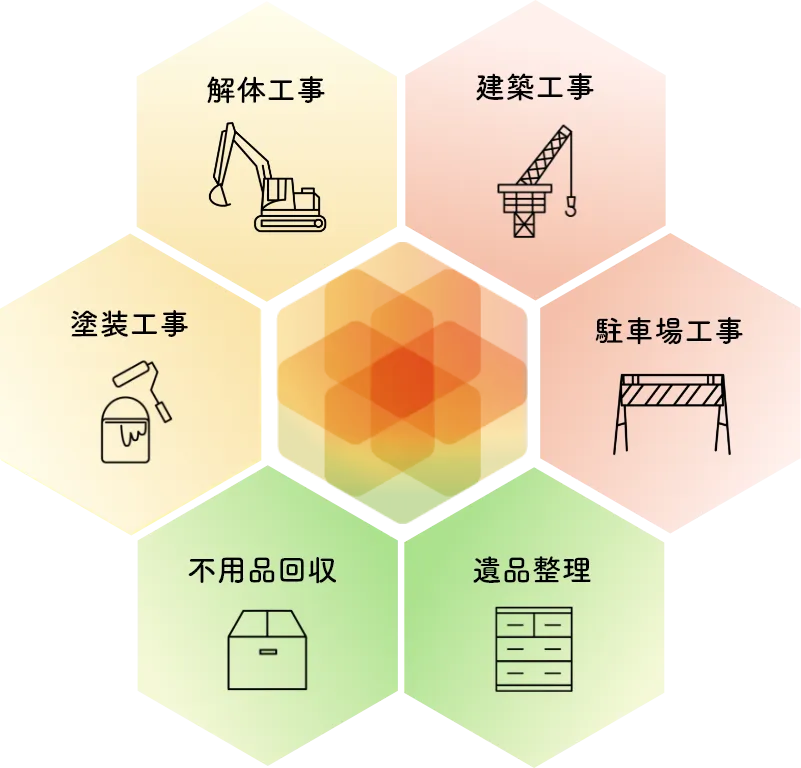 空き家の再生からはじまる家づくり、街づくりのご提案